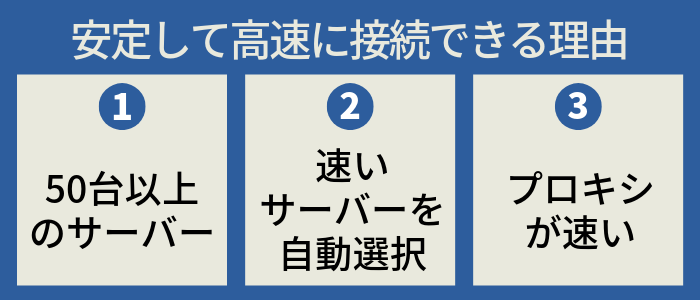 マンガアプリを海外からvpnで読む手順を解説 どこでもvpn